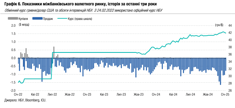 Яким буде курс долара: прогноз до кінця тижня